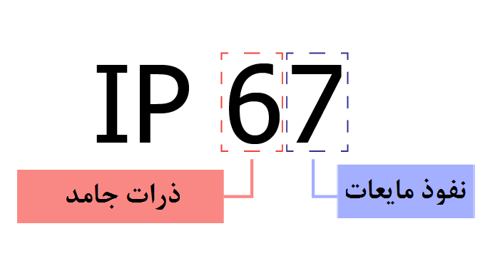 جدول IP