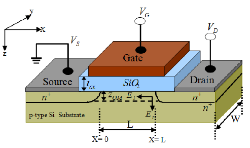 آی جی بی تی IGBT