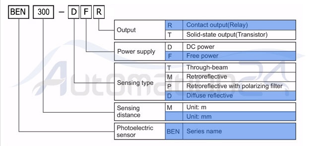 مشخصات سنسور نوری BEN300-DFR آتونیکس مشخصات سنسور نوری BEN300-DFR آتونیکس - فروشگاه اتوماسیون 24 www.automation24.ir