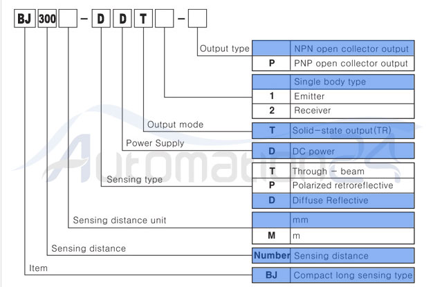 مشخصات سنسور نوری BJ300-DDT آتونیکس مشخصات سنسور نوری BJ300-DDT آتونیکس - فروشگاه اتوماسیون 24 www.automation24.ir