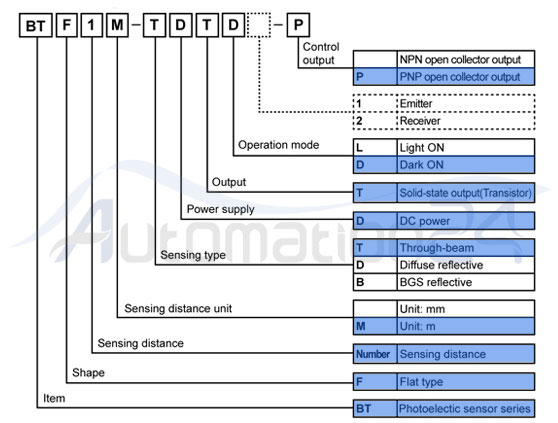 مشخصات سنسور نوری BTF1M-TDTD-P آتونیکس مشخصات سنسور نوری BTF1M-TDTD-P آتونیکس - فروشگاه اتوماسیون 24 www.automation24.ir