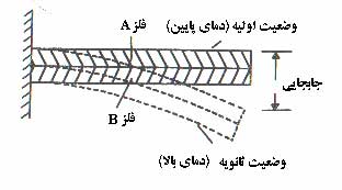 کلید بیمتال کلید بی متال - فروشگاه اتوماسیون 24