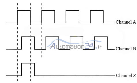 کد تولید شده توسط اینکودر کد تولید شده توسط اینکودر - فروشگاه اتوماسیون 24 - www.automation24.ir