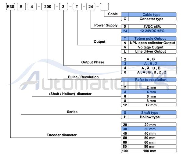 مشخصات اینکودر E30 S4-200-3-T-24 آتونیکس مشخصات اینکودر E30 S4-200-3-T-24 آتونیکس- فروشگاه اتوماسیون 24 www.automation24.ir