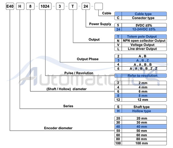 مشخصات اینکودر E40H8-1024-3-T-24 آتونیکس مشخصات اینکودر E40H8-1024-3-T-24 آتونیکس - فروشگاه اتوماسیون 24 www.automation24.ir