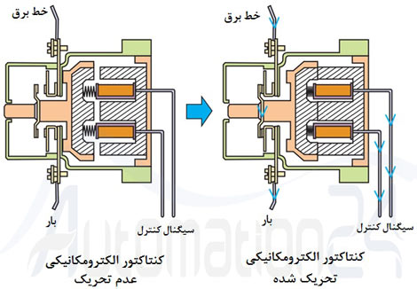 ساختمان داخلی کنتاکتور کنتاکتور - فروشگاه اتوماسیون 24